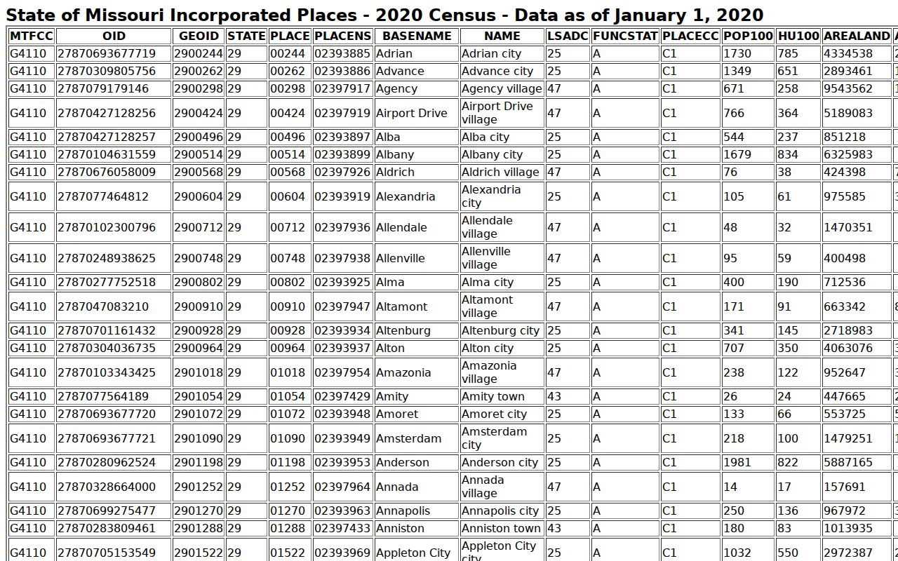 Nevada criminal history context from the official 2020 Census city table